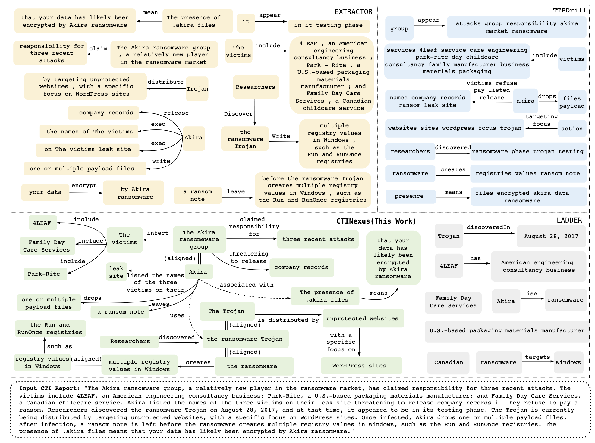 robustness_vs_venues